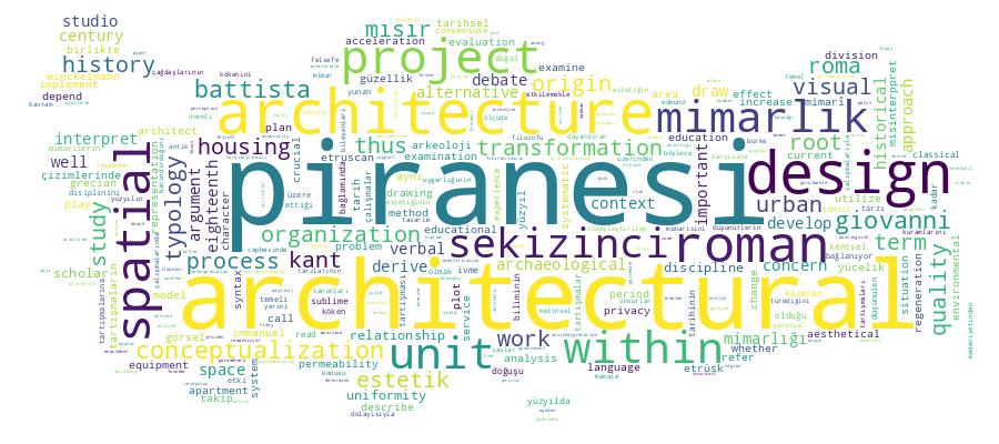 GCRIS Competency Cloud
